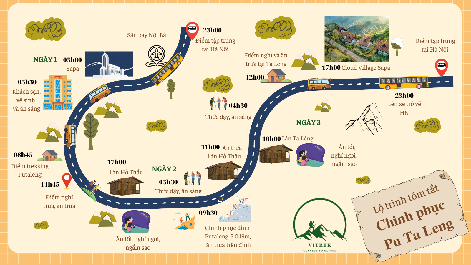 Lich trình Trekking Putaleng 3 ngày 2 đêm